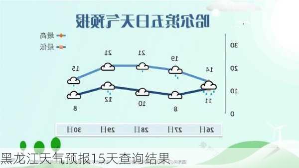 黑龙江天气预报15天查询结果