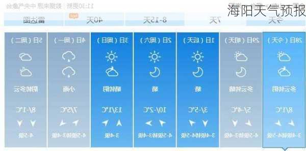 海阳天气预报