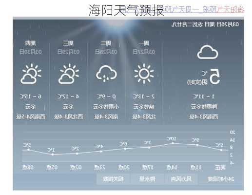 海阳天气预报