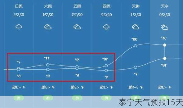 泰宁天气预报15天