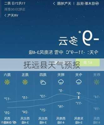 抚远县天气预报