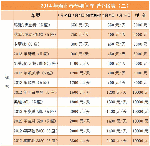 三亚出租车价格