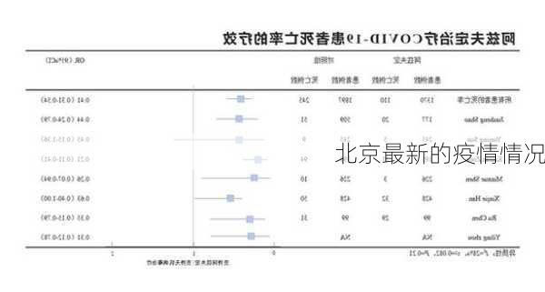 北京最新的疫情情况