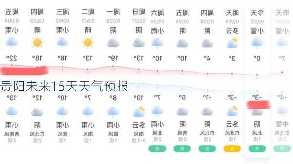 贵阳未来15天天气预报