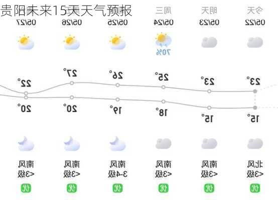 贵阳未来15天天气预报