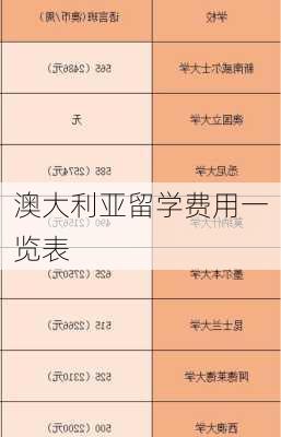 澳大利亚留学费用一览表