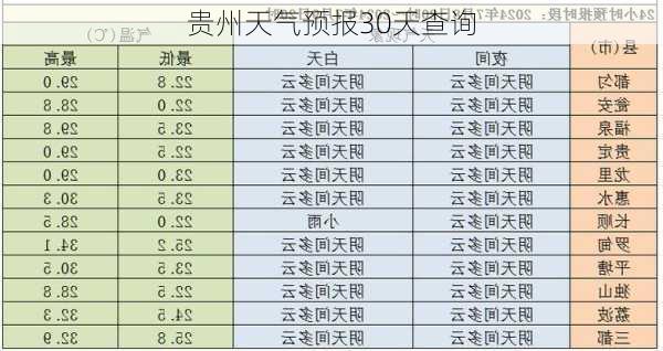 贵州天气预报30天查询