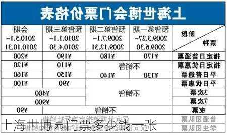 上海世博园门票多少钱一张