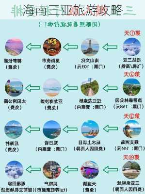 海南三亚旅游攻略