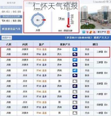 仁怀天气预报