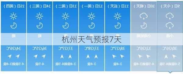 杭州天气预报7天