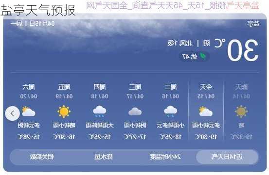 盐亭天气预报