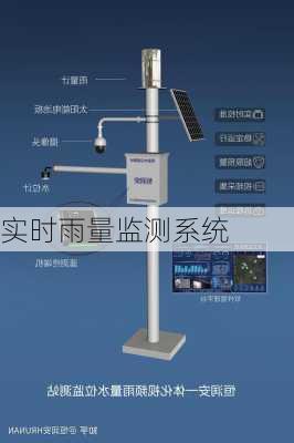 实时雨量监测系统