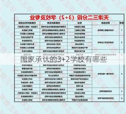 国家承认的3+2学校有哪些