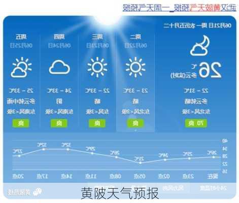 黄陂天气预报