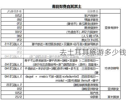 去土耳其旅游多少钱