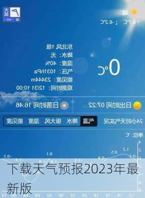 下载天气预报2023年最新版