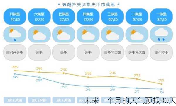 未来一个月的天气预报30天