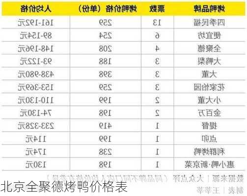 北京全聚德烤鸭价格表