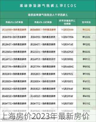 上海房价2023年最新房价