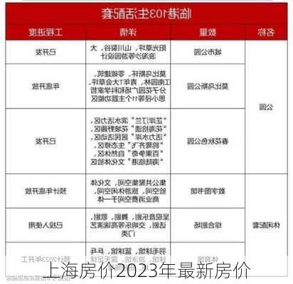 上海房价2023年最新房价