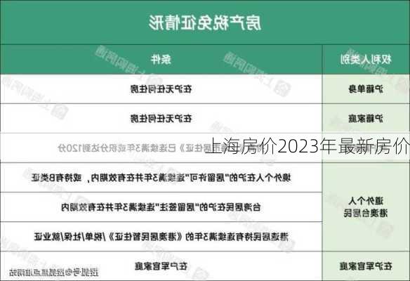 上海房价2023年最新房价