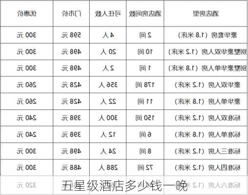 五星级酒店多少钱一晚