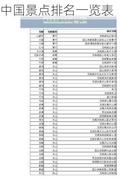 中国景点排名一览表