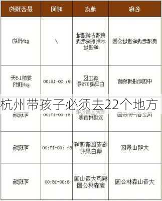 杭州带孩子必须去22个地方