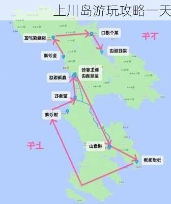 上川岛游玩攻略一天