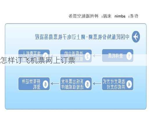 怎样订飞机票网上订票