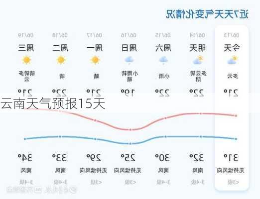 云南天气预报15天