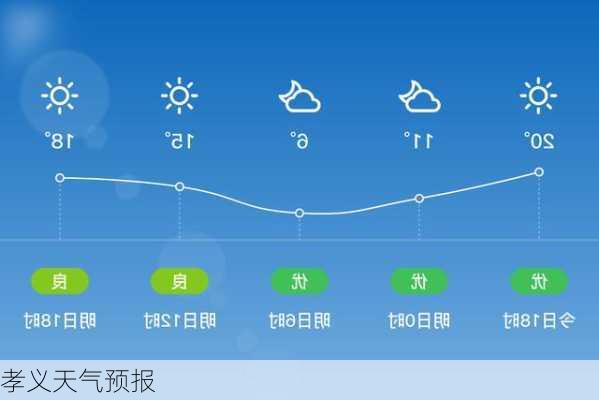 孝义天气预报