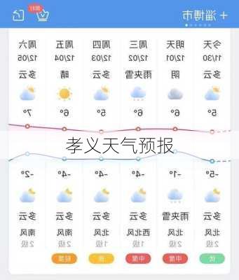 孝义天气预报