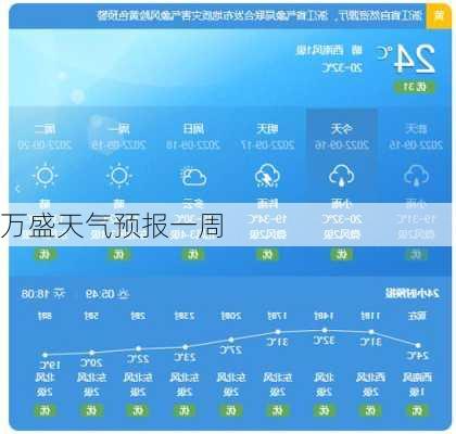 万盛天气预报一周