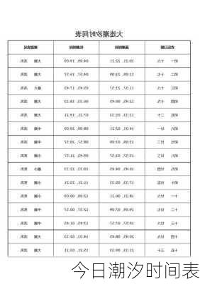 今日潮汐时间表