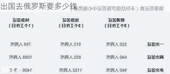 出国去俄罗斯要多少钱