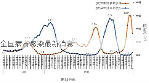 全国病毒感染最新消息