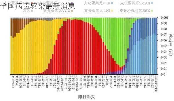 全国病毒感染最新消息