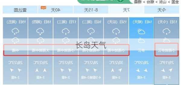 长岛天气