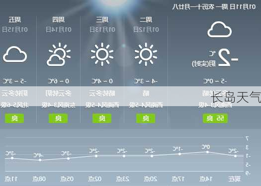 长岛天气
