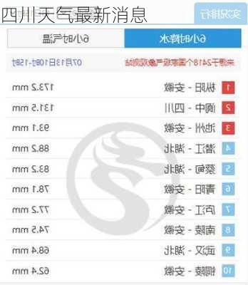 四川天气最新消息