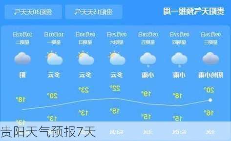 贵阳天气预报7天