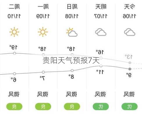 贵阳天气预报7天