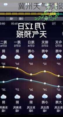 冀州天气预报