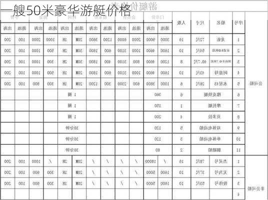 一艘50米豪华游艇价格