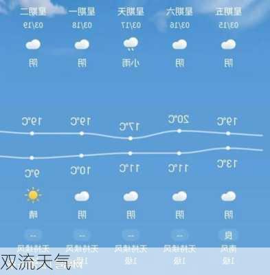 双流天气