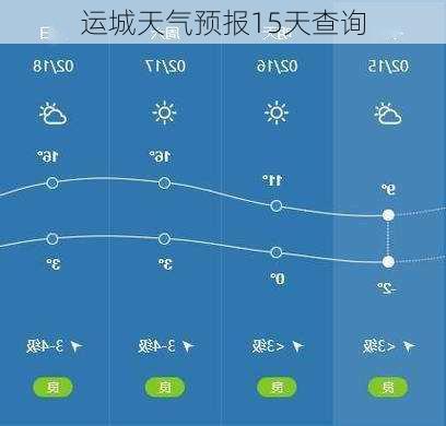 运城天气预报15天查询