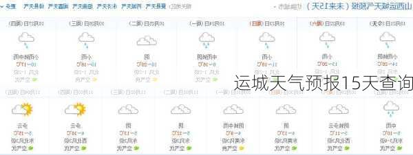 运城天气预报15天查询