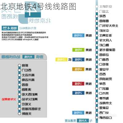 北京地铁4号线线路图